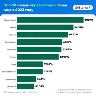 Post #71443 - DailyBiz - бизнес и технологии (@dailybiz)