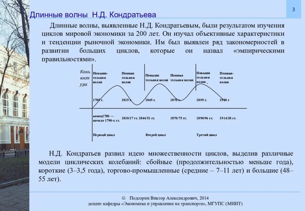 Длинные волны н.д. Кондратьева. Теория длинных волн Кондратьева график. Циклы н Кондратьева. Волны экономических кризисов Кондратьева. Удлиненный цикл