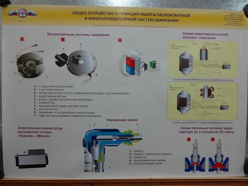 Общее устройство и принцип работы стартера плакат. Принцип работы дизельного двс схема. Строение двигателя внутреннего сгорания схема. Кривошипно-шатунный механизм назначение поршня. Ход поршня в двигателе внутреннего сгорания.