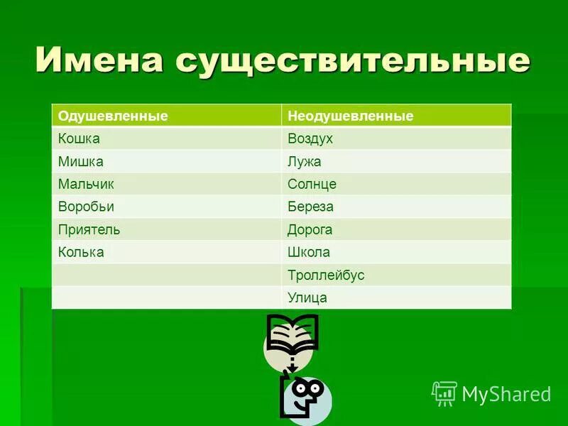 деревья одушевленные или неодушевленные. береза одушевленное или неодушевленное существительное. береза одушевленное или неодушевленное существительное. части речи 2 класс карточки. слова одушевленные и неодушевленные.