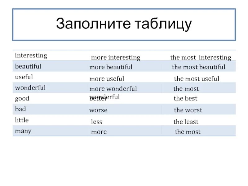 Many more the most. Заполни таблицу beautiful more interesting. заполни таблицу beautiful more interesting wonderful. the most the more most more таблица. 12. заполни таблицу. beautiful more interesting (the) most useful wonderful.