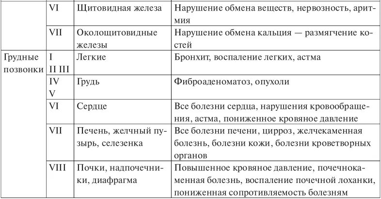 Таблица исцеление. Лууле Виилма таблица причин болезней. Психологические причины болезней Лууле Виилма таблица. Лууле Виилма психосоматика болезней таблица.