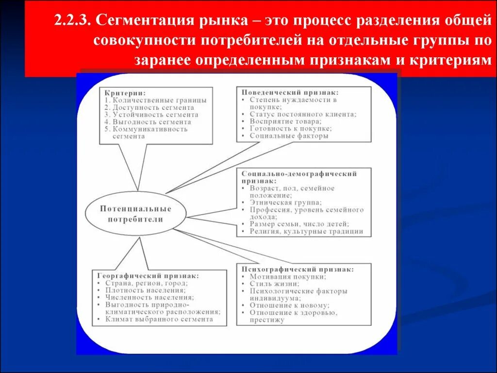 Общие признаки устойчивых групп. Сегментация рынка. Таблица сегментация потребительских товаров. Сегментация по группам потребителей. Сегментирование рынка по группам потребителей.