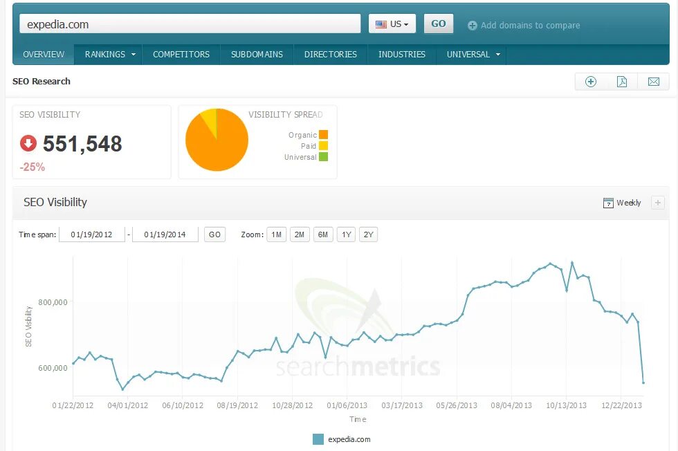 SEO трафик. Органический трафик SEO?. Падение трафика. Пессимизация трафика.