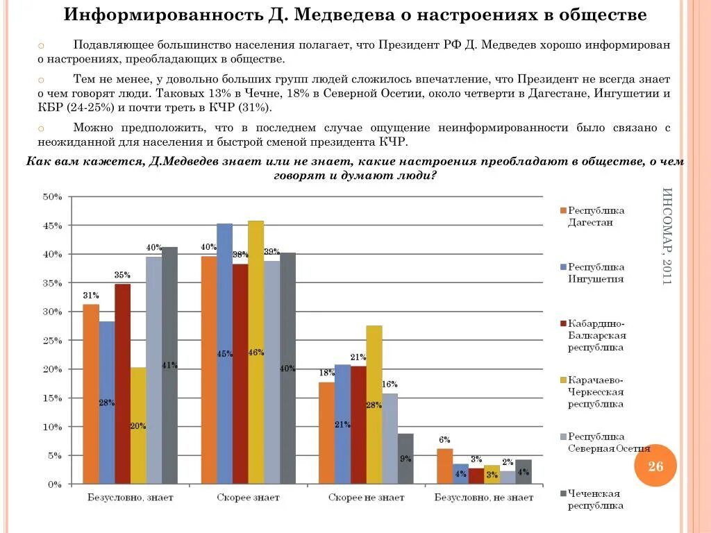 Составляли большинство жителей россии. Уровень информированности населения. Всеобщая информированность. Уровень информированности 65%. Оценка социально-экономической ситуации Республике Крым таблица.