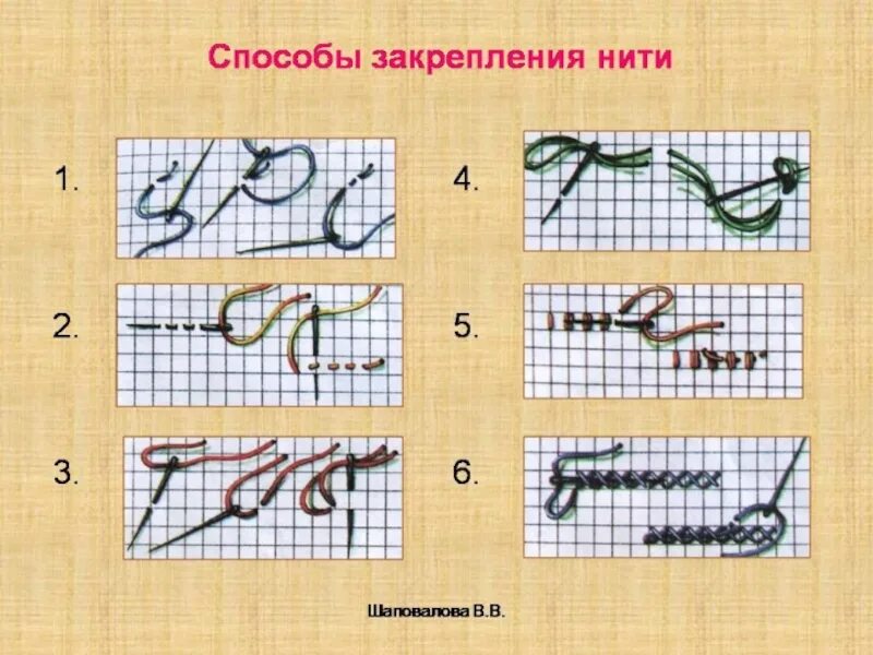 Технология вышивка. Вышивка крестом 5 класс технология. Технология выполнения вышивки крестом. Виды вышивки. Искусство вышивания проект.