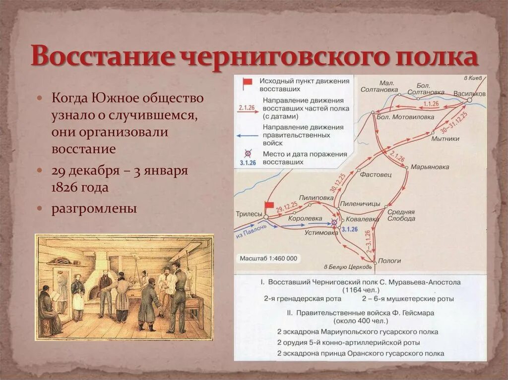 Какое восстание произошло позднее. Восстание Черниговского полка 1826. Восстание Черниговского полка Декабристов. Восстание Черниговского полка Дата. 6. Восстание Черниговского полка.