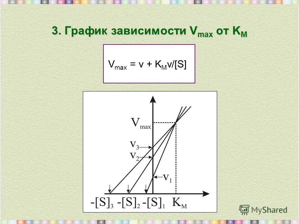 Зависимость v от 1 m. График зависимости b=f(h). График зависимости скорости от величины 1/m. I f r график. Как строить график зависимости скорости.
