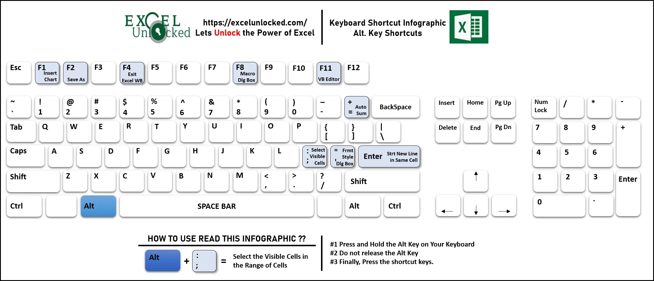 Клавиша excel на клавиатуре. Сочетание клавиш в excel. сочетание клавиш для эксель. клавиатура в эксель. комбинации клавиш в экселе.