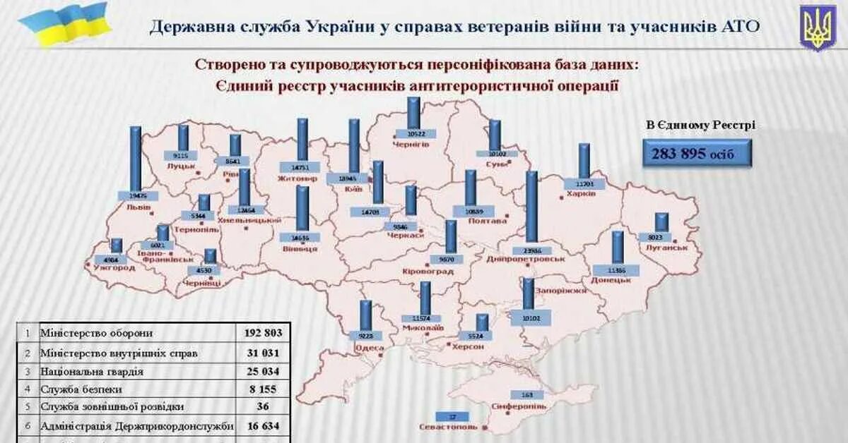 Что такое тцк на украине расшифровка. Потери в АТО по областям. АТО расшифровка Украина. Структура АТО Украины. Украинский Союз участников боевых действий в АТО.