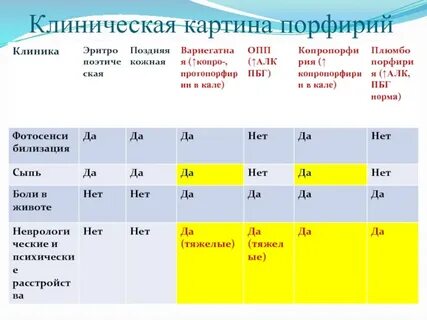 Порфирии анализы