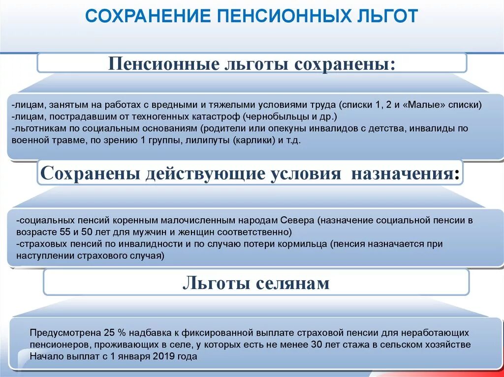 Льготы инвалидам. Льготы инвалидам 3 группы в 2021 году. Льготы инвалидам 2 группы в 2021. Инвалидность 3 группы пособие. Инвалидам 3 группы льгота на поезд