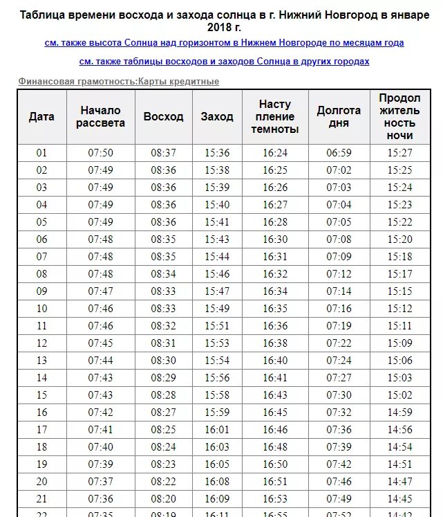 Долгота дня 27 января. Восход и заход солнца в Москве по месяцам 2022 год. Таблица восхода солнца. Таблица восхода и захода солнца. Таблица с временем заката.