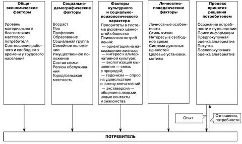 Управление социально экономическими системами