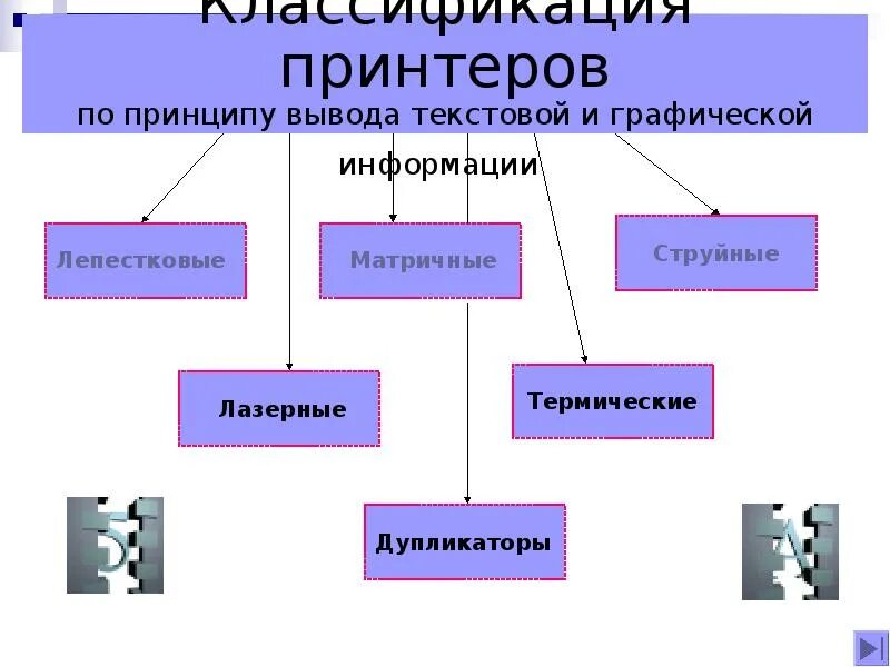 Устройством вывода текстовой информации является