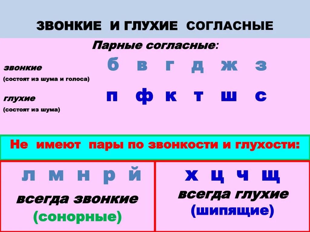 Щечки все согласные глухие