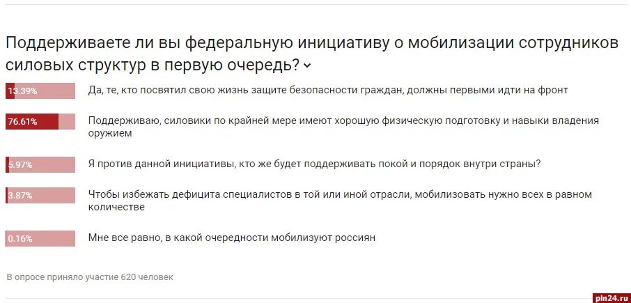 Правда что в апреле будет мобилизация 2024. Мобилизация силовых структур. Очередность мобилизации. Очереди мобилизации в Российской Федерации. Первая вторая очередь мобилизации.