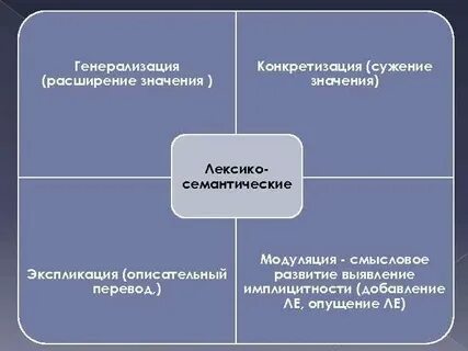 Модуляция в переводе