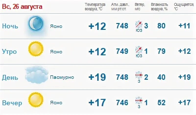 Прогноз погоды в санкт-петербурге. Идеальная погода. Погода ре. Погода на субботу. Погода ре.