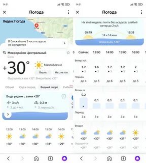Прогноз на 2 недели иваново