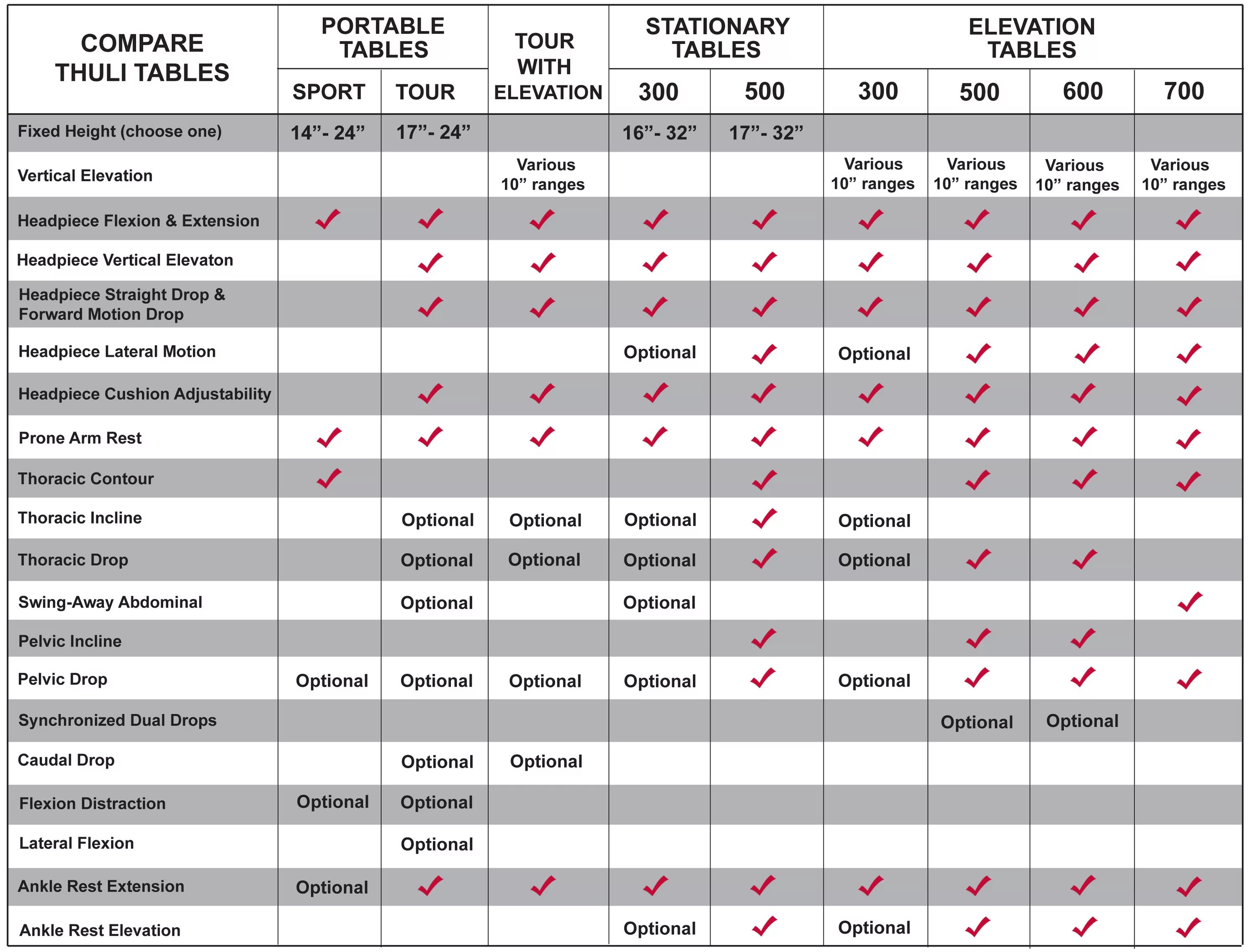 Smartphone Comparison Table. 7. Comparison Table. Types Comparison Table. Comparison pictures Table. Charts compare