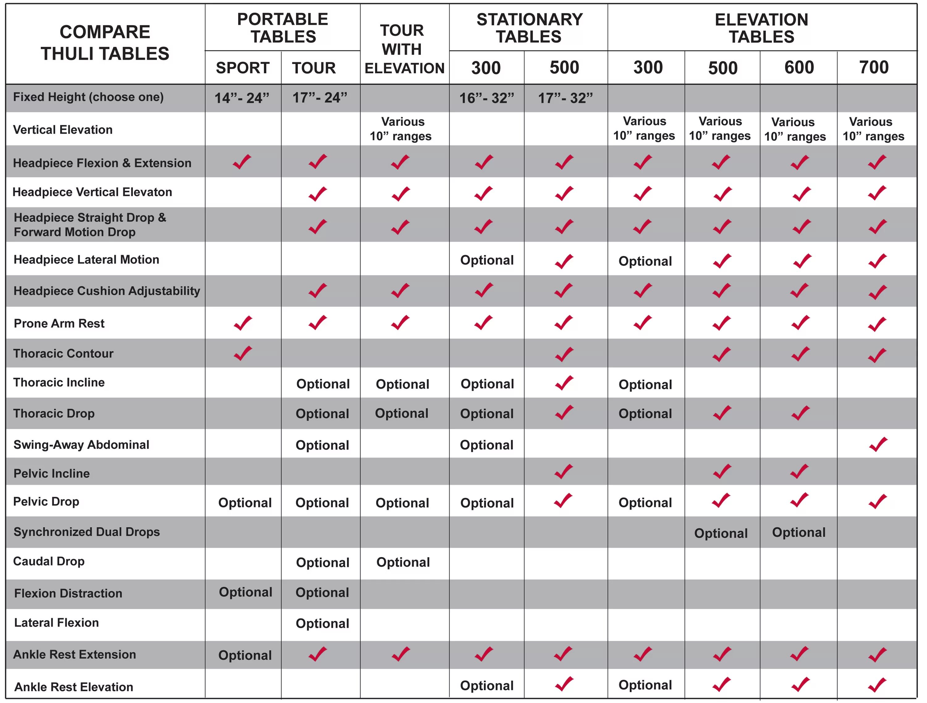 Compare 10