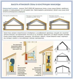 Высота технического чердака