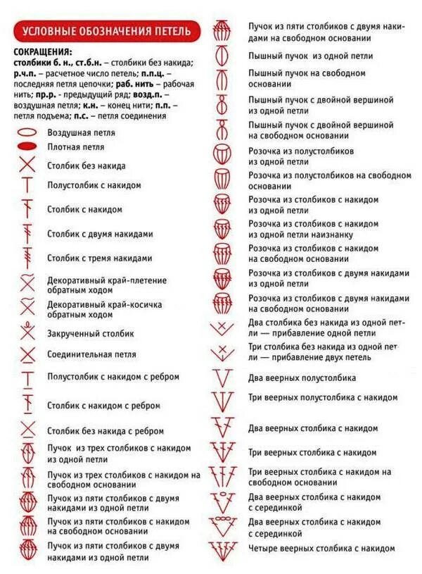 Расшифровка крючком обозначения. Обозначения для вязания крючком для начинающих с описанием и схемами. Обозначения вязание крючком расшифровка. Условные обозначения петель для вязания крючком. Обозначения при вязании крючком в схемах и как вязать.