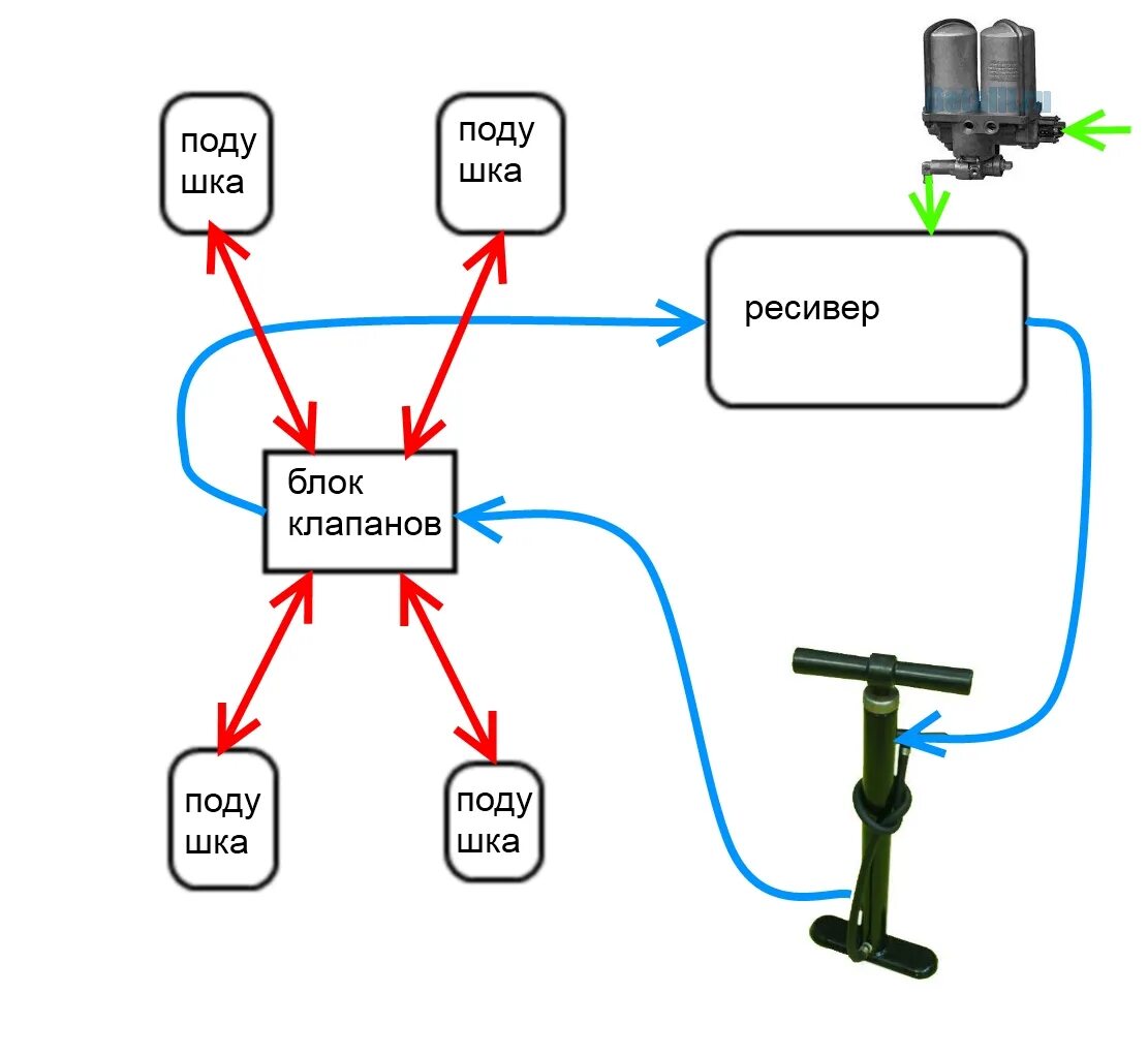 Подключение пневмо. Схема подключения пневмоподвески 1 контур. Схема соединения пневмоподвески ресивера.. Пневмоподвеска схема 2 контура. Схема подключения пневмоподвески 4 контура.