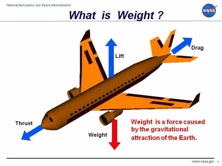 Lift Force. Самолёт Force. 4forces шаблон. Самолет физика. What time does the plane arrive reach