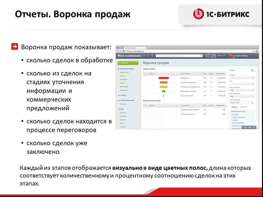 Презентация битрикс. Битрикс24 воронка продаж отчет. пример отчета по воронке продаж. отчет по воронке.