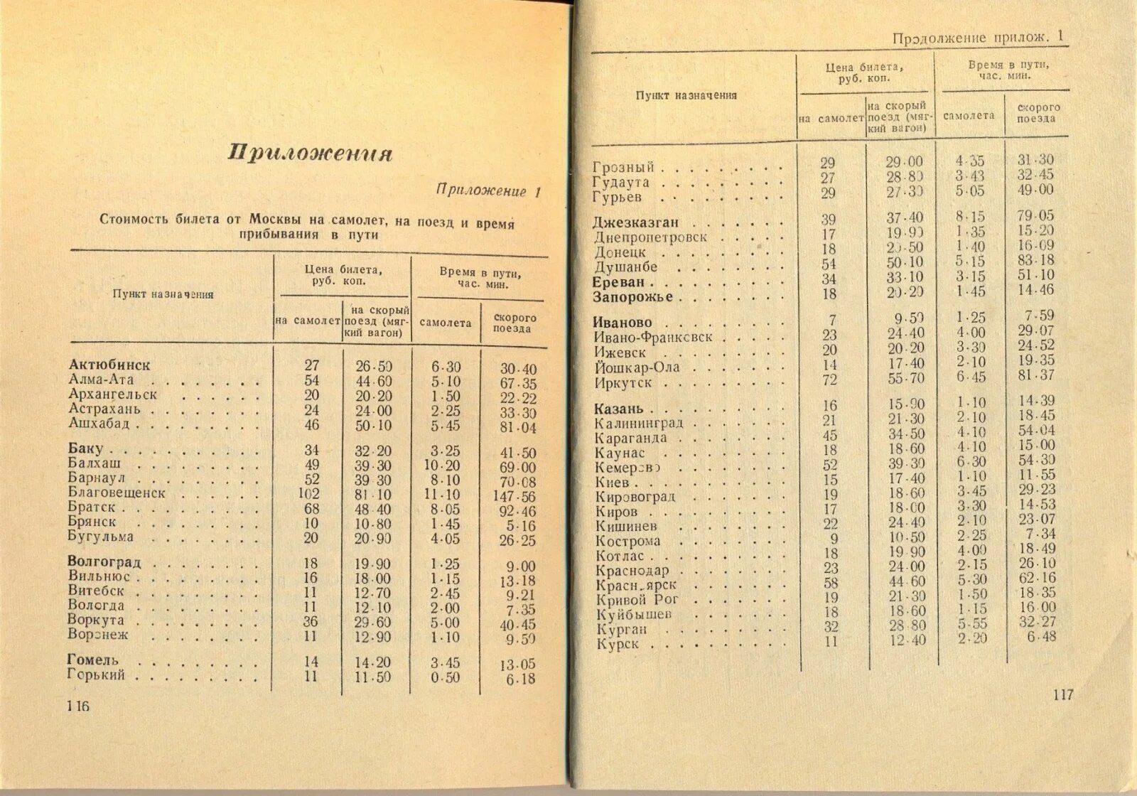 Поезд 382 москва грозный расписание