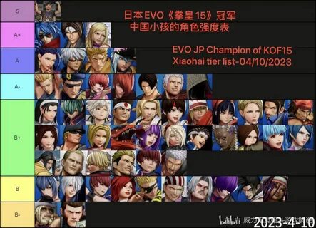 XiaoHai's King of Fighters 15 tier list 1 out of 1 image gallery.