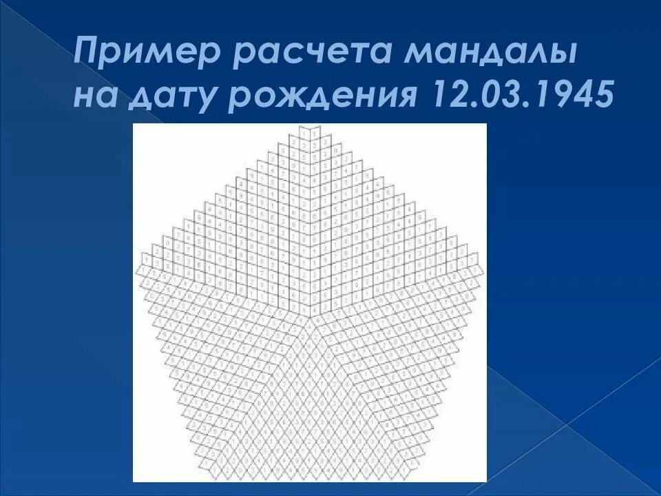 Расшифровка мандал по дате рождения. Нумерологическая мандала. Числовая мандала по дате рождения. Программа для расчета мандалы по дате рождения. Расшифровка мандал по дате рождения.