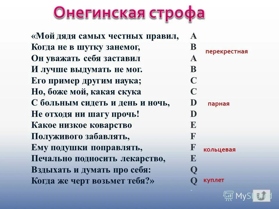 Мой дядя самых честных правил. Стихотворение мой дядя самых честных правил. Стихотворение мой дядя самых. Пушкин мой дядя самых честных правил текст.