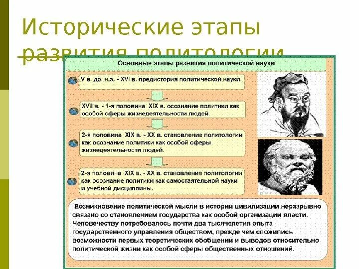 Этапы развития политологии. Этапы развития политической науки. Исторические этапы становления политологии. Этапы развития политологии в мире. История политических идей