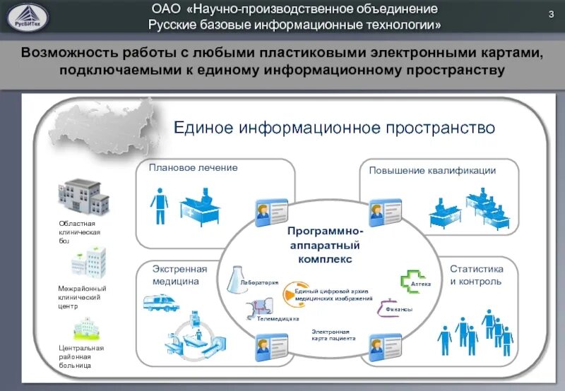 Портал единого информационного пространства. Работа с электронными картами. ао нпо &quot;русские базовые информационные технологии&quot;. оао научно-производственное предприятие темп. субъекты информационного пространства схема.