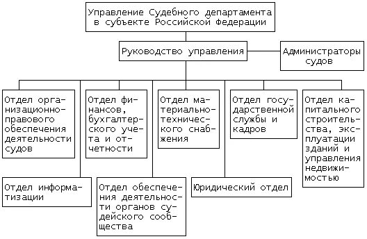 формы культуры таблица. письмо в судебный департамент. военная прокуратура волгоградского гарнизона. управление судебного департамента в московской области. справка киргизия.
