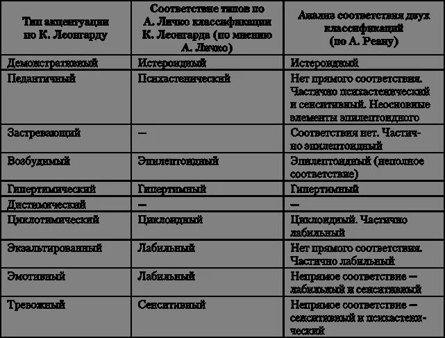Опросник личко акцентуации. Опросник личко акцентуации