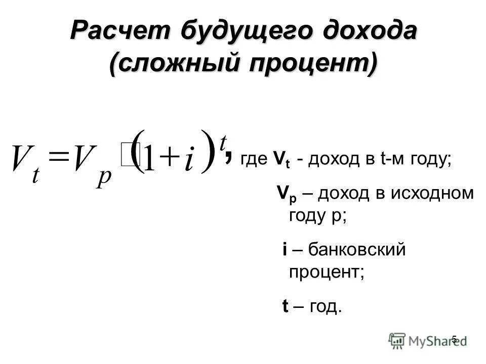 Рассчитать будущую. Расчет дохода. Как рассчитать доход. Расчет будущего дохода. Посчитать процент прибыли.