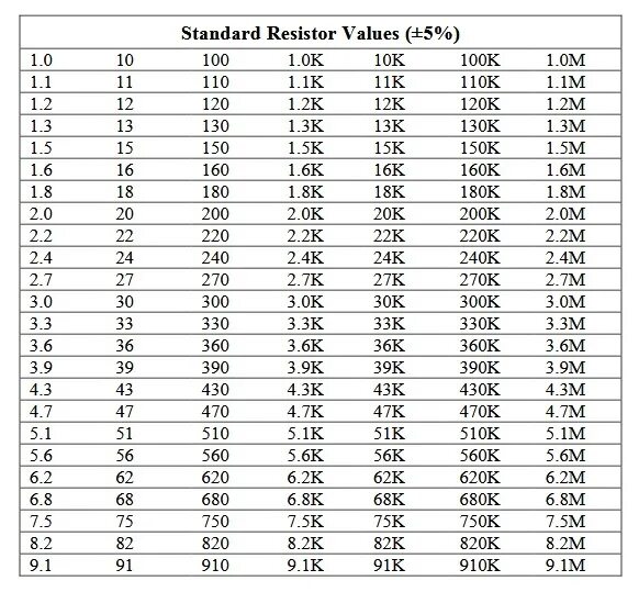 Std values. Capacitor values.