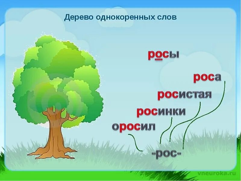 Семья проверочное