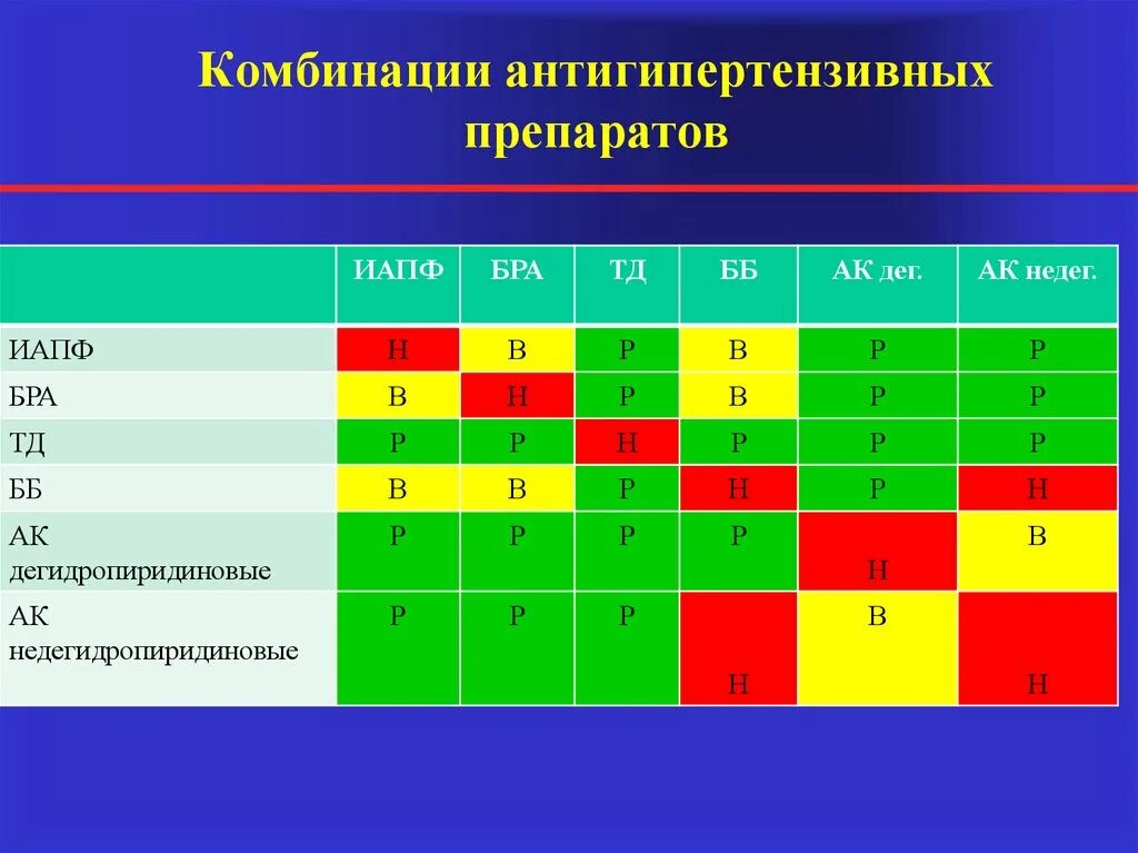 Нерациональные комбинации антигипертензивных препаратов. Нерациональные комбинации антигипертензивных препаратов схема. Современные фиксированные комбинации антигипертензивных препаратов. Рациональные сочетания антигипертензивных препаратов. Совместимость лекарственных средств проверить