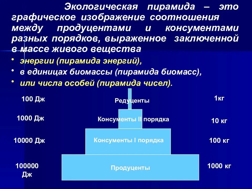 Пирамида биомасс пирамида чисел пирамида энергии. Правило экологической пирамиды. Закон пирамиды энергии. Пирамида энергии. Пирамида энергии примеры.
