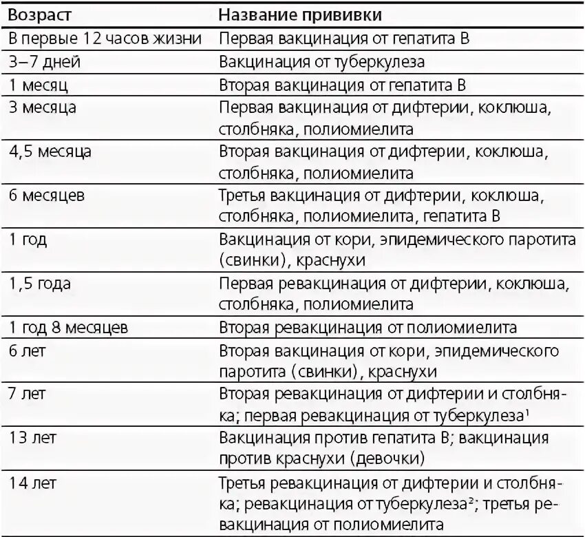 Какую прививку делают в 6. Ревакцинация в 6 лет какие прививки делают детям. какие прививки надо делать ребенку в 6 лет. прививки детям по возрасту 6-7 лет. какие прививки нужно делать ребенку в 6-7 лет.