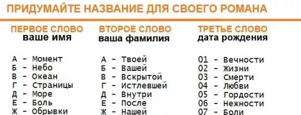 Как придумать название для фанфика. Придумать название сообщества. Придумать название группы. Идеи для названия книги.