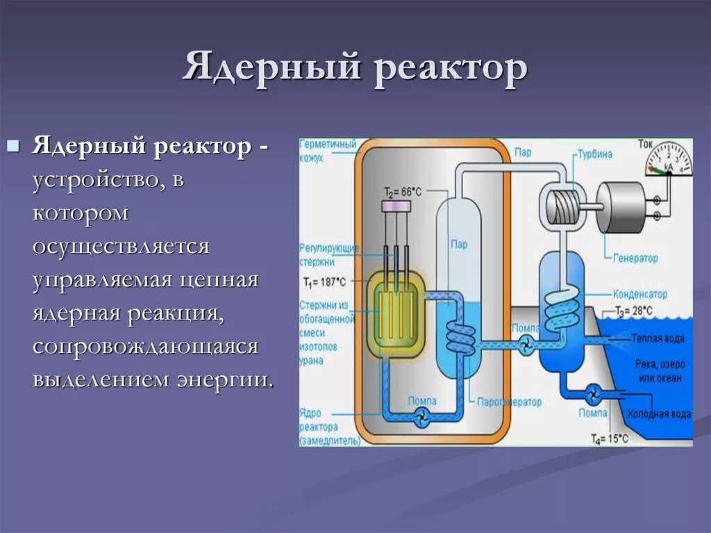 Ядерный реактор физика 9 класс. Устройство и принцип действия ядерного реактора физика 9 класс. Ядерный реактор физика 11 класс. Ядерный реактор принцип работы физика.