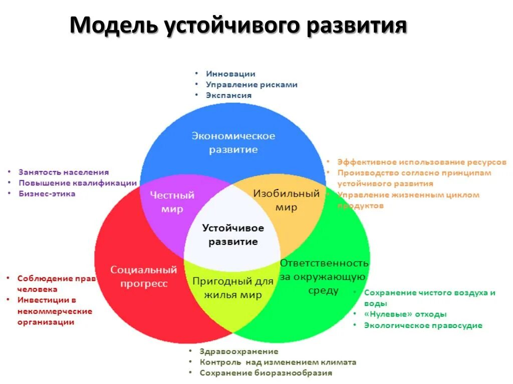 Оценка рисков повышение квалификации