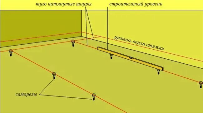 Как выставить уровень пола. Выставляем маяки для стяжки пола по лазерному уровню. как выставить маяки для стяжки пола по лазерному уровню. маяки для лазерного уровня. как установить маяки на саморезы для стяжки пола.