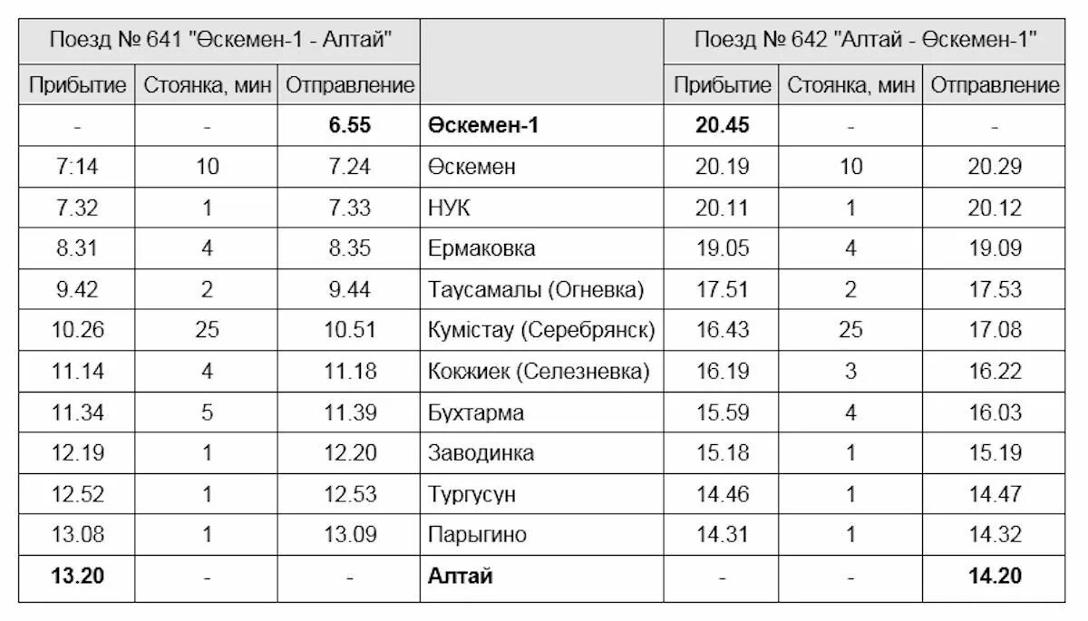 Расписание поездов кустанай. Пригородный поезд Риддер Усть Каменогорск расписание. Поезд Риддер Усть Каменогорск. Расписание поездов Усть-Каменогорск Риддер. Пригородный поезд Риддер.